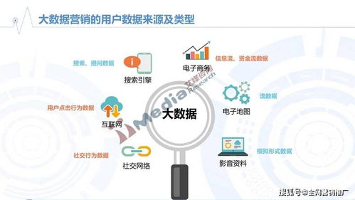 全網營銷新態勢 五擊管家解碼新搜索營銷之“新”與網絡文化經營之道